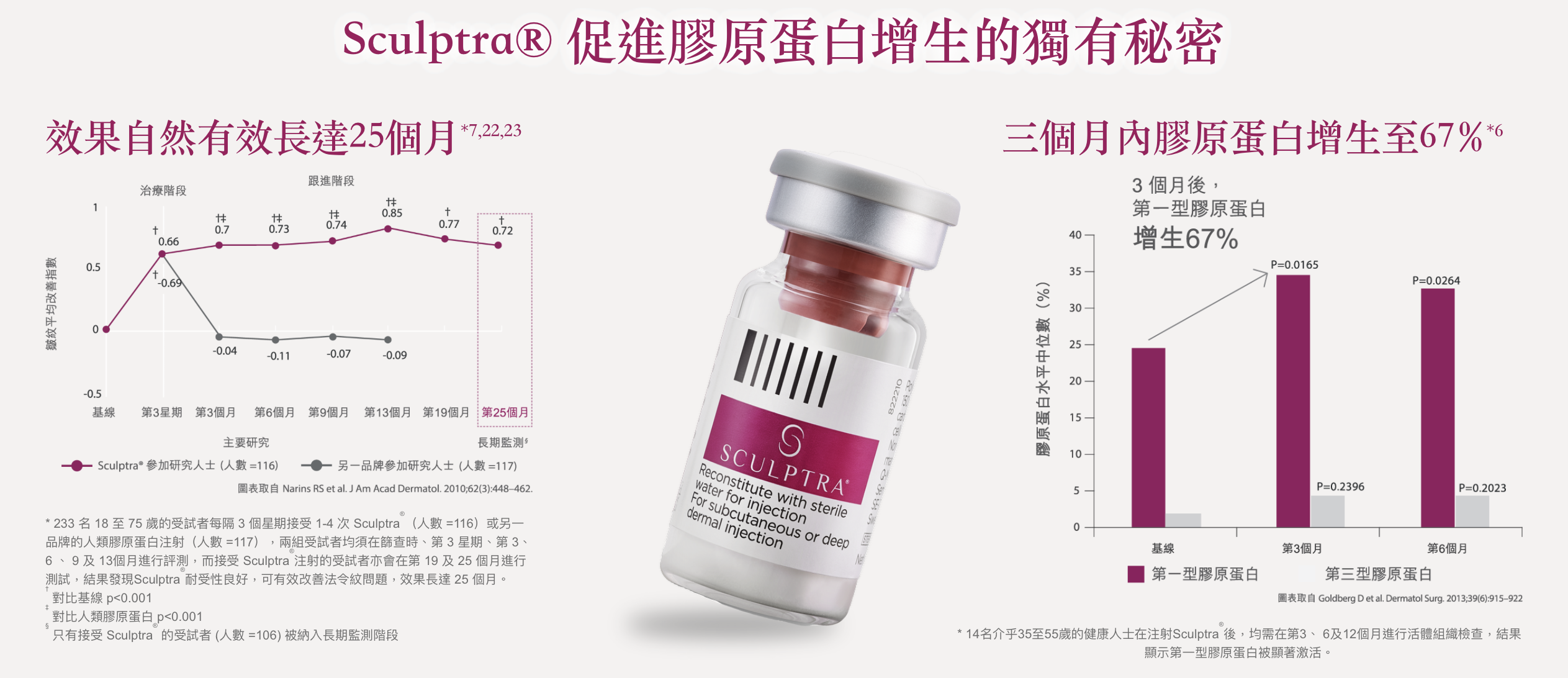 自然抗衰新選擇!Sculptra 童顏針如何重塑緊緻光澤肌? 6 Sculptra 童顏針