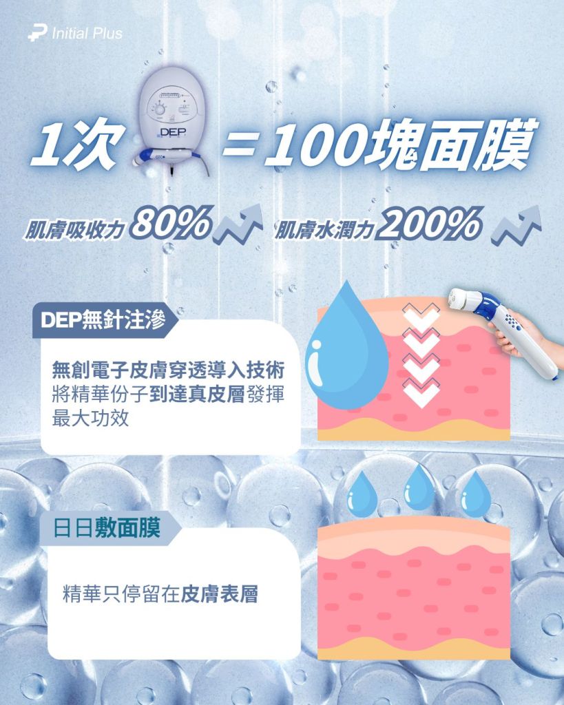 Initial Plus Medical Centre 卓優醫療診所 DEP無針水光3