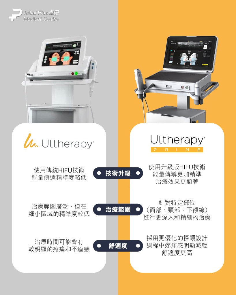 Initial Plus Medical Centre 卓優醫療診所 ulthera vs ulthera prime
