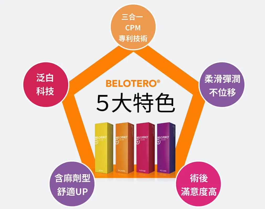 Belotero 瑞士透明質酸 6 Initial Plus Medical Centre 卓優醫療診所 Belotero 瑞士透明質酸 2.jpeg