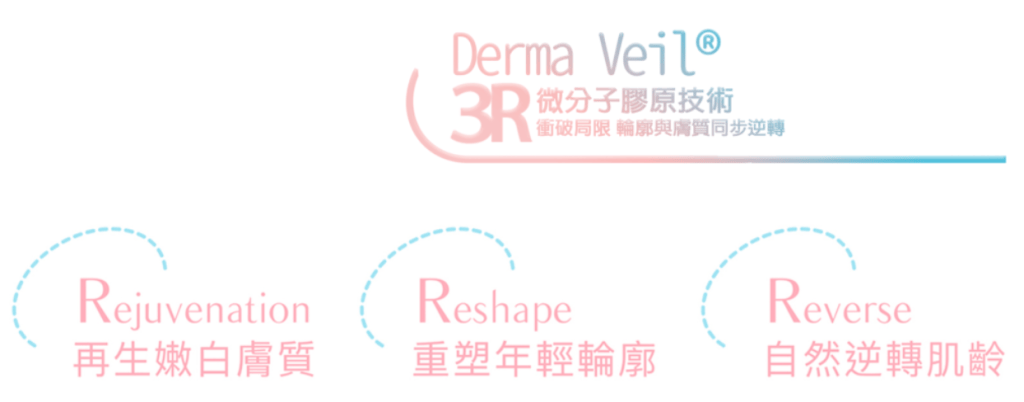 Initial Plus Medical Centre 卓優醫療診所 Derma Veil 童顏針 2