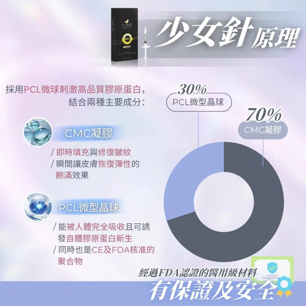 Initial Plus Medical Centre 卓優醫療診所 Ellanse 少女針2