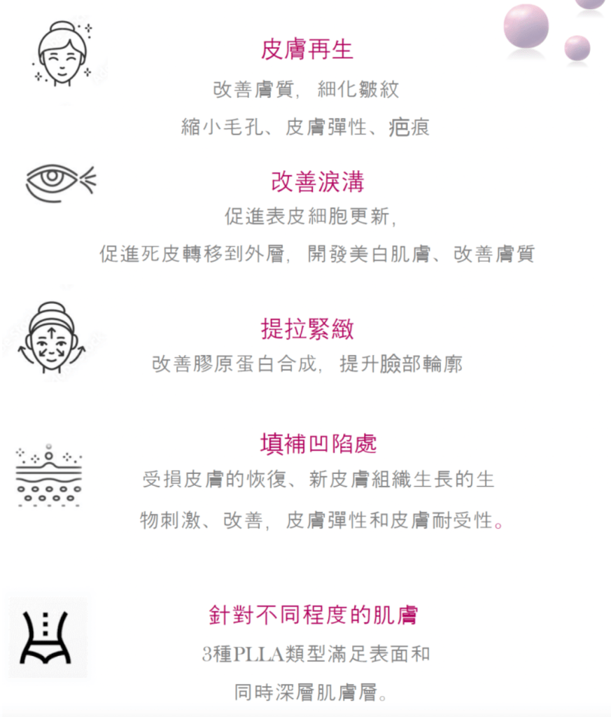 Initial Plus Medical Centre 卓優醫療診所 Fiola PLLA 膠原蛋白針功效