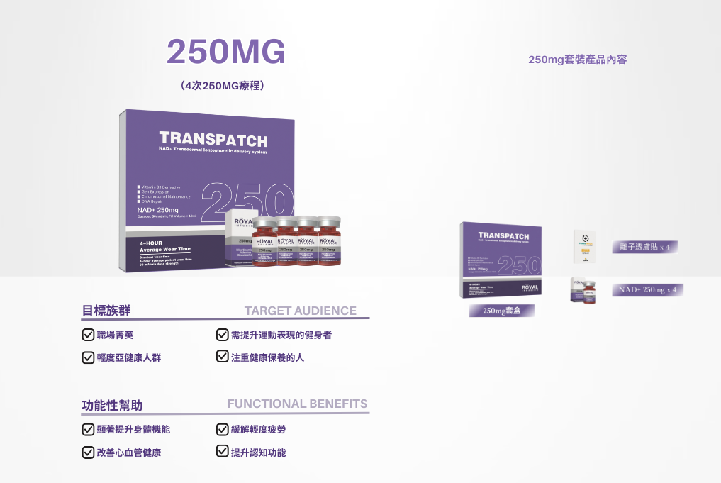 Initial Plus Medical Centre 卓優醫療診所 NAD Transpatch 離子透膚貼250mg
