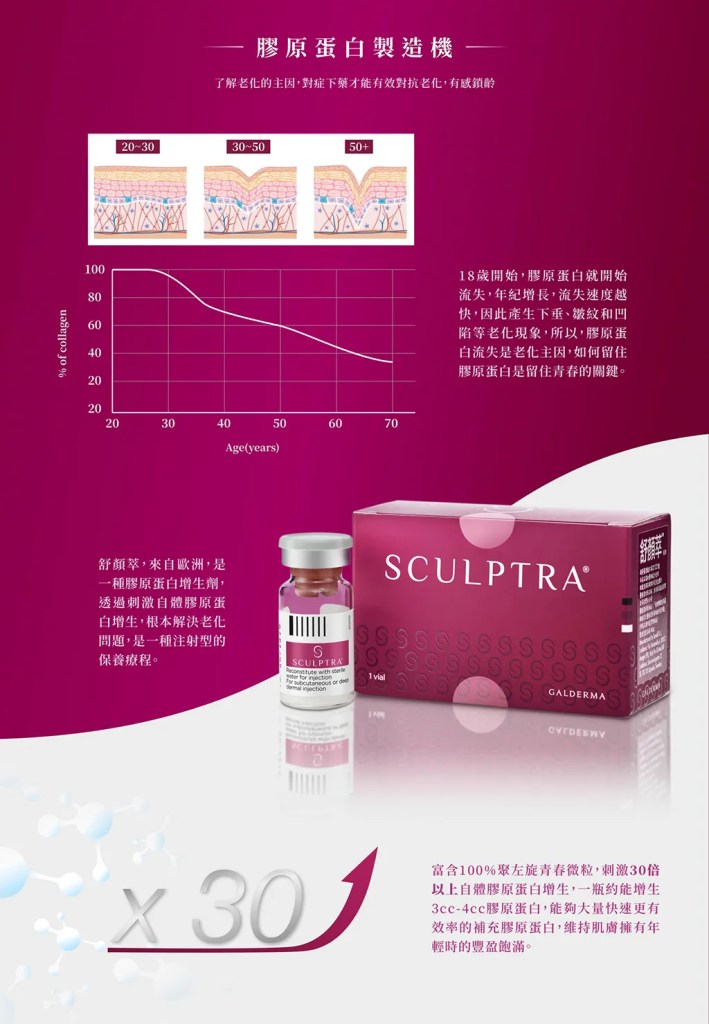 Initial Plus Medical Centre 卓優醫療診所 Sculptra1