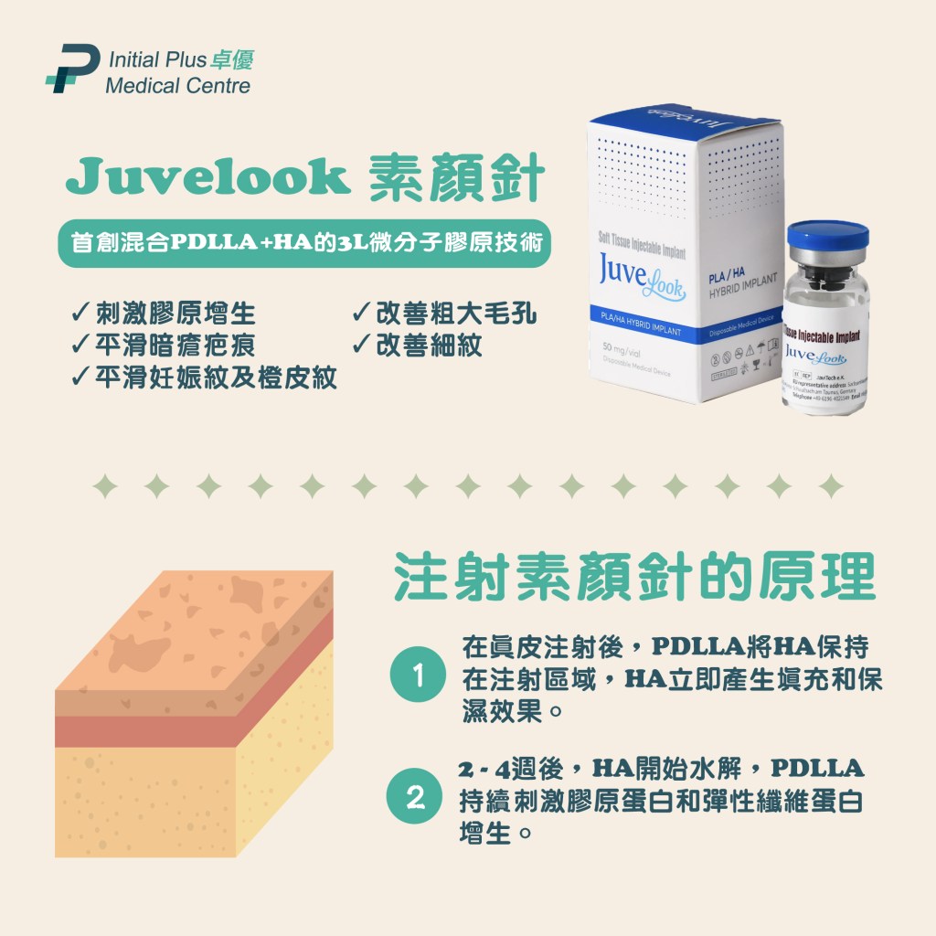Initial Plus Medical Centre 卓優醫療診所 juvelook原理
