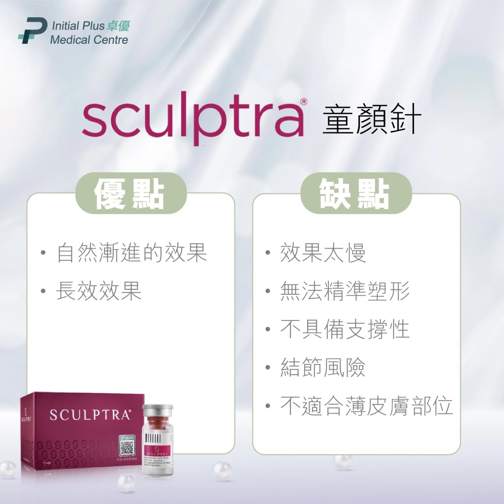 Initial Plus Medical Centre 卓優醫療診所 2025最新膠原自生填充全解析 SCULPTRA童顏針優缺點