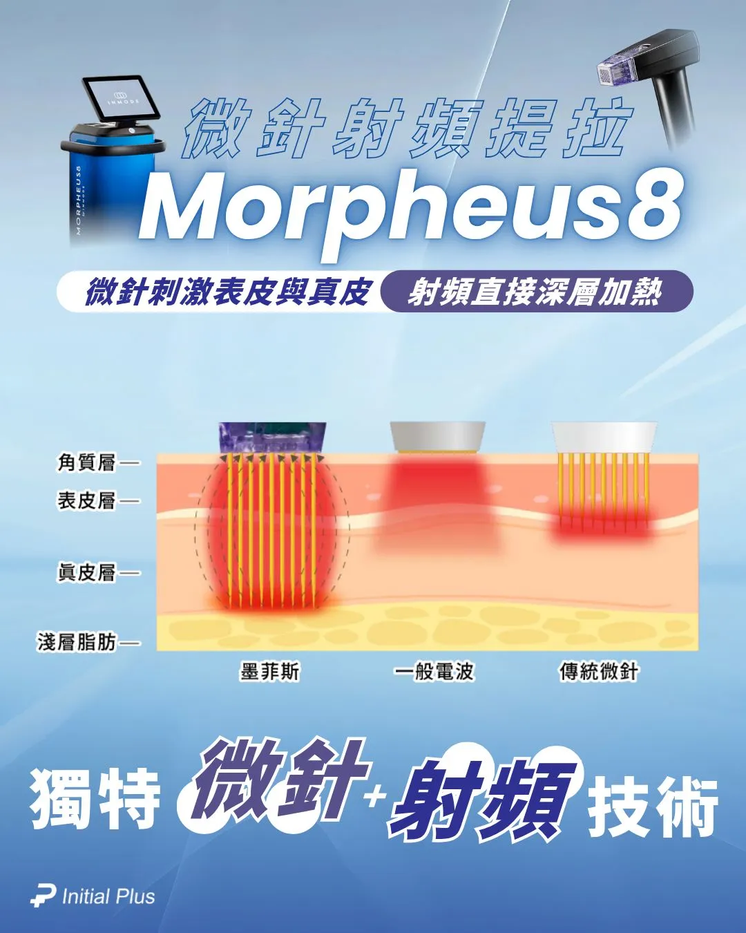 一文了解InMode原理效果:Morpheus8、BodyFx、MiniFX、Forma及Forma-i全面大解析 3 WhatsApp Image 2025 08 03 at 14.51.32 1 1
